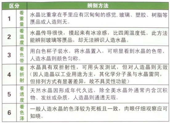 天然开运水晶的辨识方法