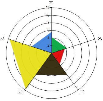 成功开运网免费排八字李嘉诚的五行能量图