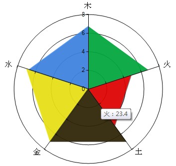 成功开运网免费排八字某亿万富翁的五行能量图